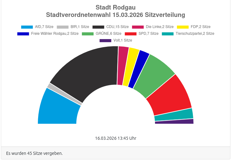 Grüne KandidatInnenstimmen